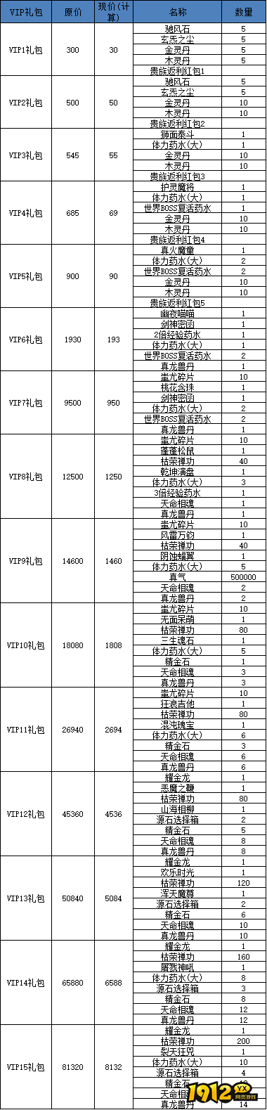 1912yx《穿越武林》VIP介绍
