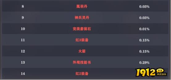 1912yx《穿越武林》概率公示