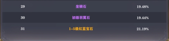 1912yx《穿越武林》概率公示