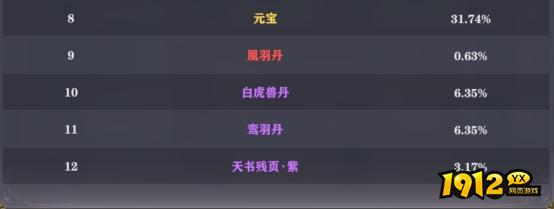 1912yx《穿越武林》概率公示