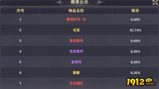 1912yx《穿越武林》概率公示