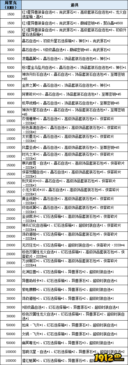 1912yx《穿越武林》线下累充返利活动公告