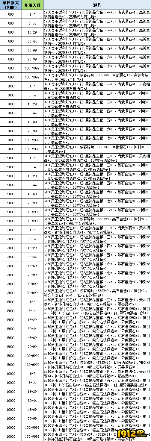 1912yx《穿越武林》线下累充返利活动公告