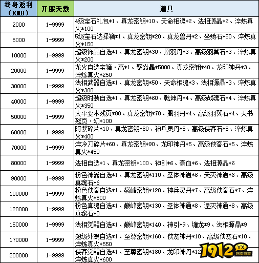 1912yx《穿越武林》线下累充返利活动公告